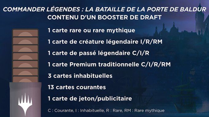 MTG - Commander Légendes : la bataille de la Porte de Baldur - Boîte de boosters de draft- FR